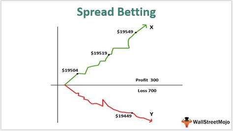 Betting 101: What it means to bet the spread .